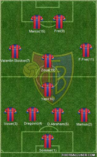 FC Basel Formation 2012