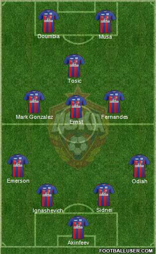 CSKA Moscow Formation 2012