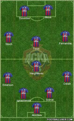 CSKA Moscow Formation 2012