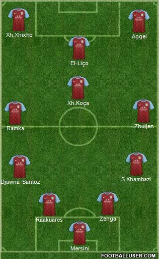 Aston Villa Formation 2012