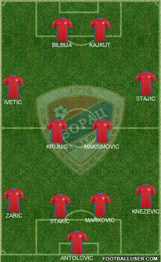 FK Borac Banja Luka Formation 2012