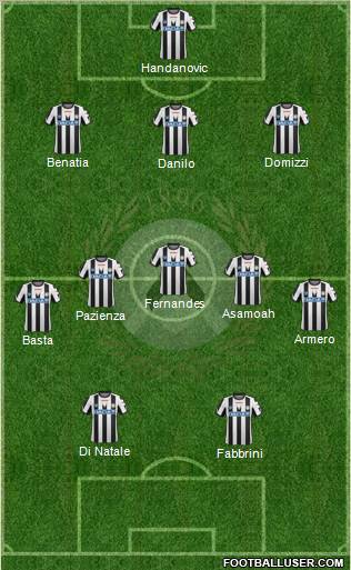 Udinese Formation 2012