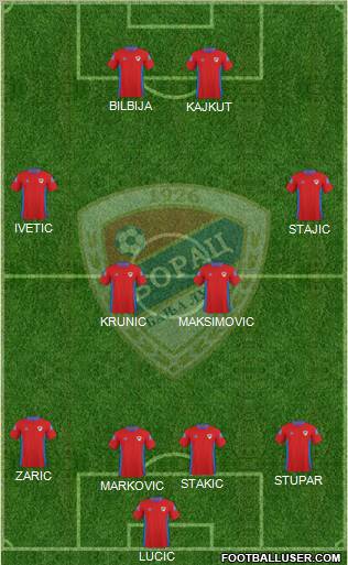 FK Borac Banja Luka Formation 2012