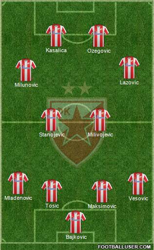 FC Red Star Belgrade Formation 2012