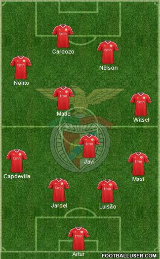 Sport Lisboa e Benfica - SAD Formation 2012