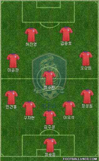 South Korea Formation 2012