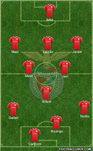 Sport Lisboa e Benfica - SAD Formation 2012