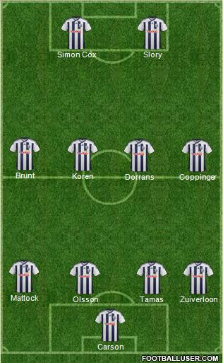 West Bromwich Albion Formation 2012