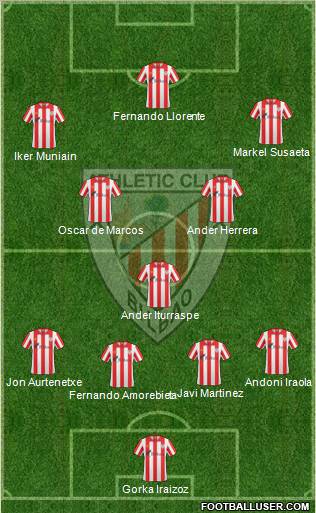 Bilbao Athletic Formation 2012