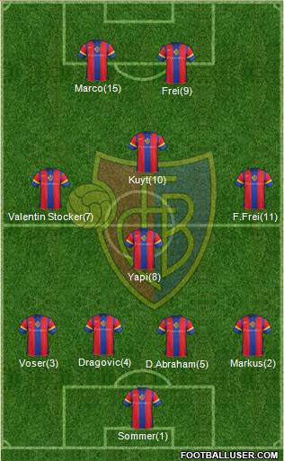 FC Basel Formation 2012