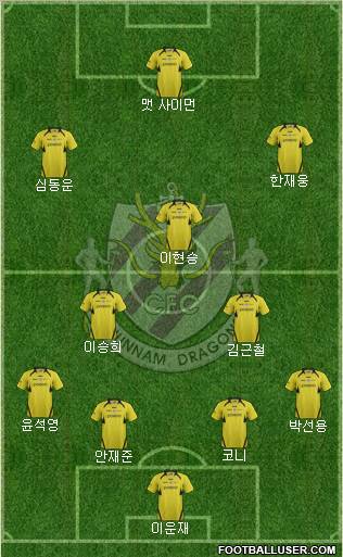 Chunnam Dragons Formation 2012