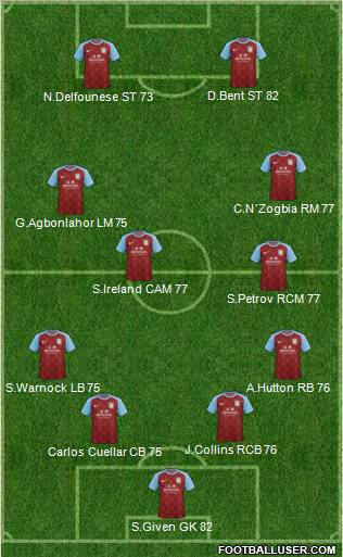 Aston Villa Formation 2012