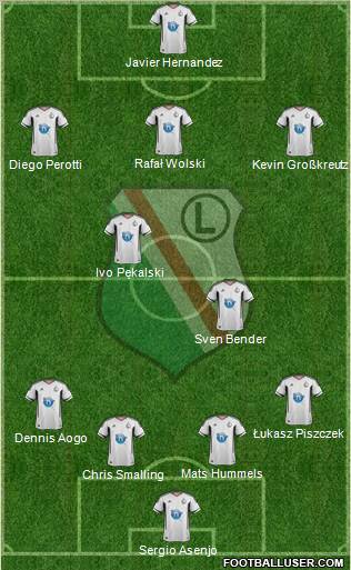 Legia Warszawa Formation 2012