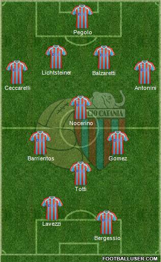 Catania Formation 2012