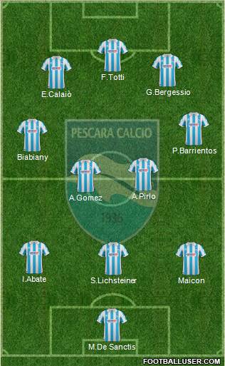 Pescara Formation 2012