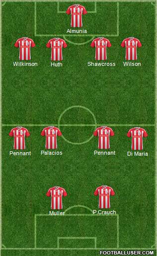 Stoke City Formation 2012