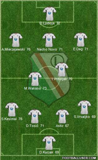 Legia Warszawa Formation 2012