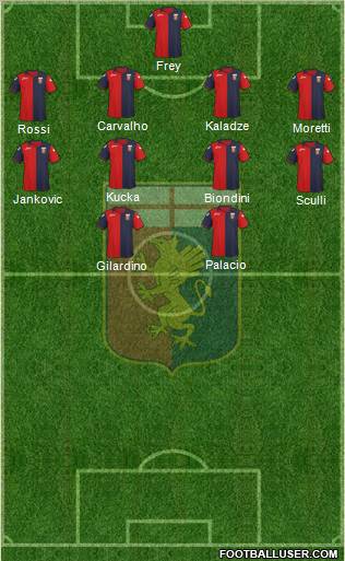 Genoa Formation 2012