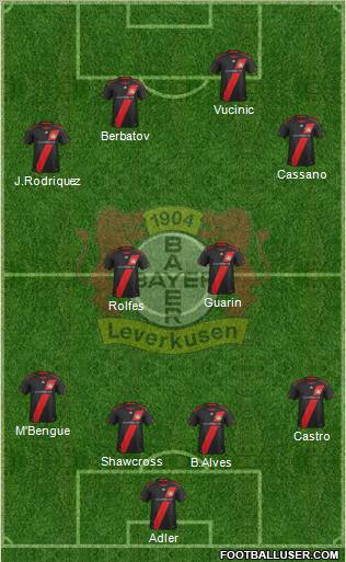 Bayer 04 Leverkusen Formation 2012