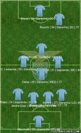 S.S. Lazio Formation 2012