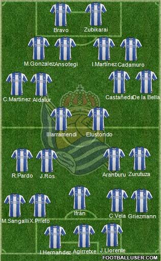 Real Sociedad S.A.D. Formation 2012