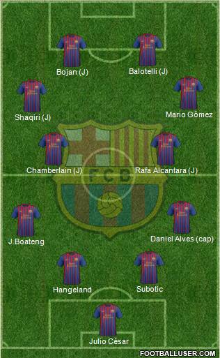 F.C. Barcelona Formation 2012