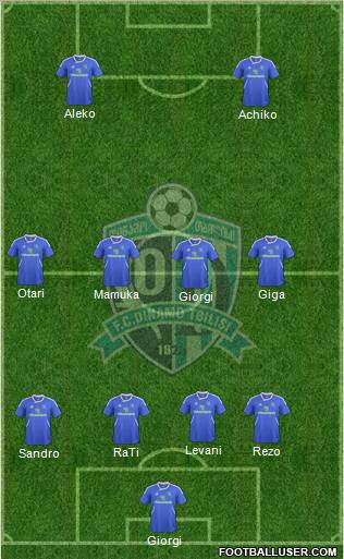 Dinamo Tbilisi Formation 2012