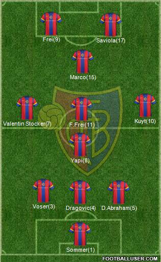 FC Basel Formation 2012