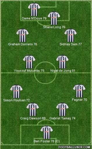 West Bromwich Albion Formation 2012