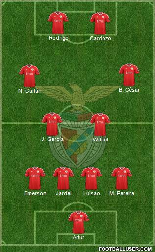 Sport Lisboa e Benfica - SAD Formation 2012