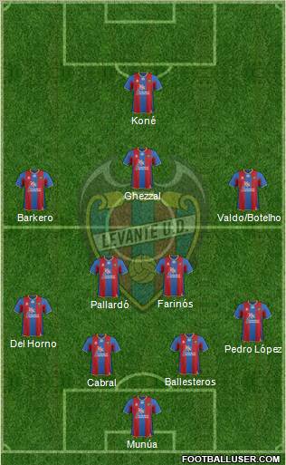 Levante U.D., S.A.D. Formation 2012