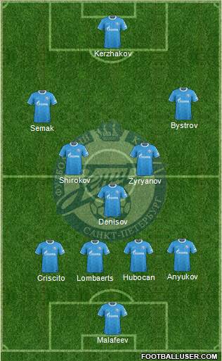 Zenit St. Petersburg Formation 2012