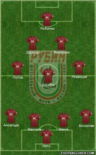 Rubin Kazan Formation 2012