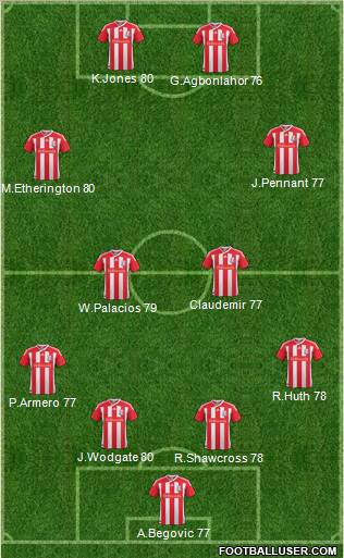 Stoke City Formation 2012