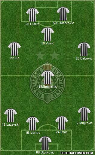 FK Partizan Beograd Formation 2012