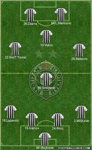 FK Partizan Beograd Formation 2012