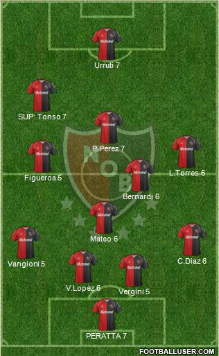 Newell's Old Boys Formation 2012