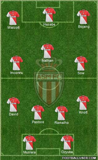 AS Monaco FC Formation 2012