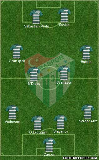 Bursaspor Formation 2012