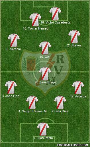 Rayo Vallecano de Madrid S.A.D. Formation 2012