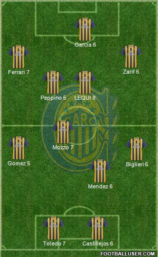 Rosario Central Formation 2012