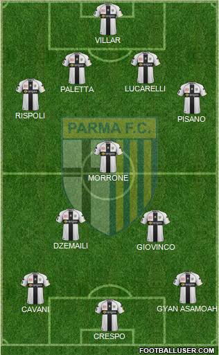 Parma Formation 2012