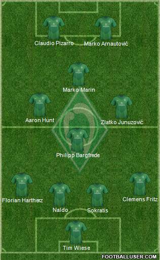 Werder Bremen Formation 2012