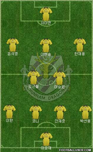 Chunnam Dragons Formation 2012