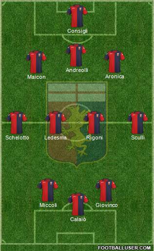 Genoa Formation 2012