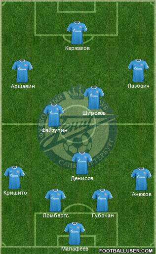 Zenit St. Petersburg Formation 2012