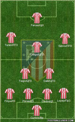 Atlético Madrid B Formation 2012