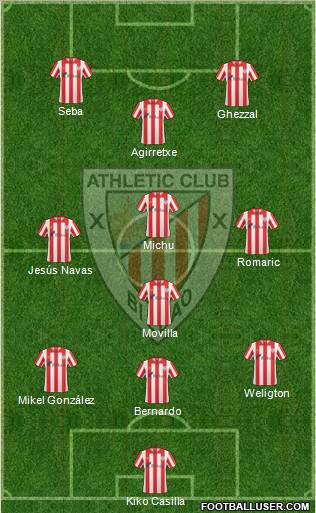 Bilbao Athletic Formation 2012