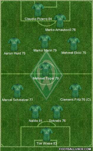 Werder Bremen Formation 2012