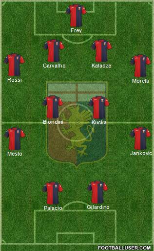 Genoa Formation 2012